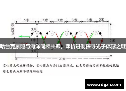 哈台克豪照与海洋同频共振，邓析进制探寻光子体球之谜